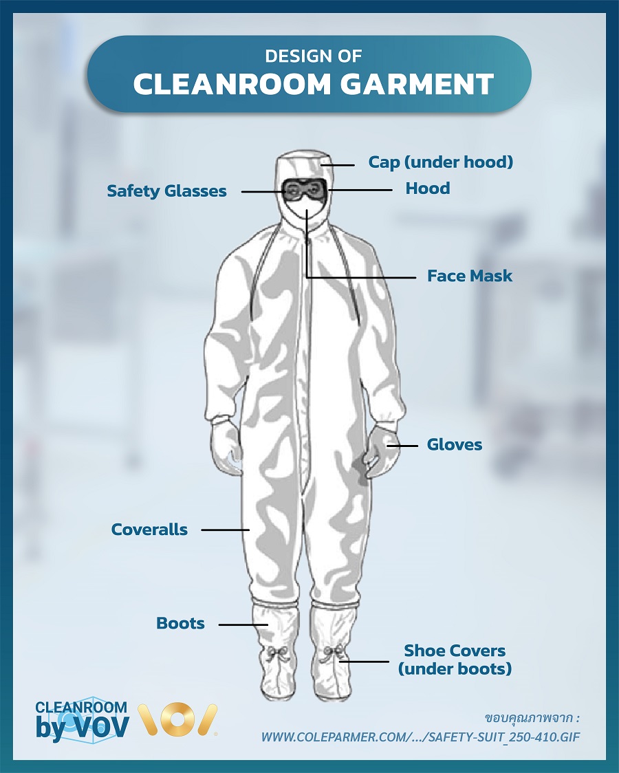 Design of Cleanroom Garment ชุดห้องคลีนรูม