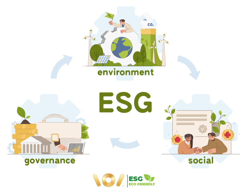 ESG คืออะไร สรุปความสำคัญ