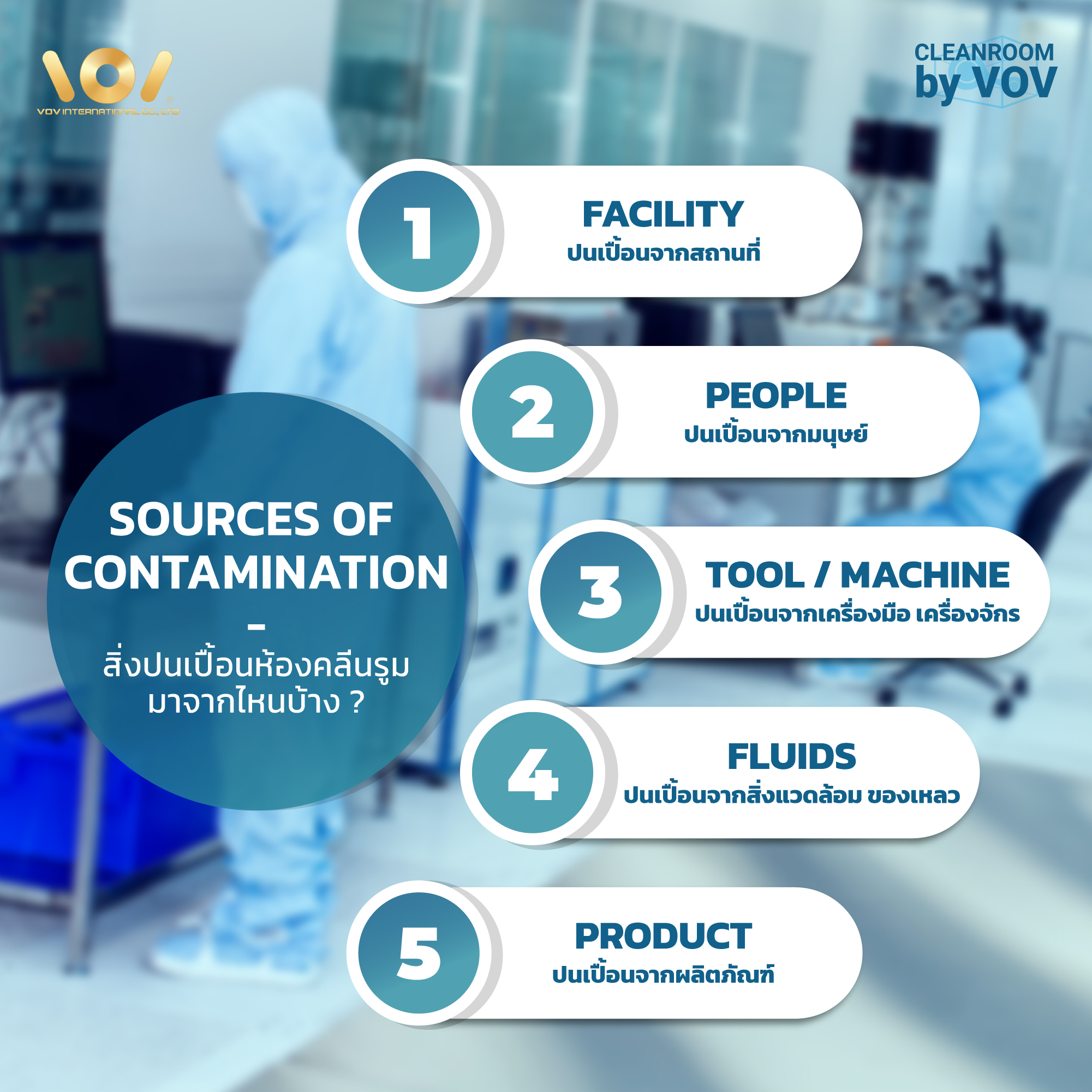 vov-international