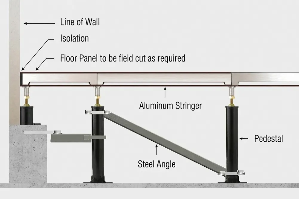 1. ค้ำยันต้านแผ่นดินไหว (Seismic Bracings): เพิ่มความแข็งแรงต่อแรงต้านข้าง ติดตั้งบริเวณพื้นที่เสี่ยงหรือแนวขยายตัวของอาคาร