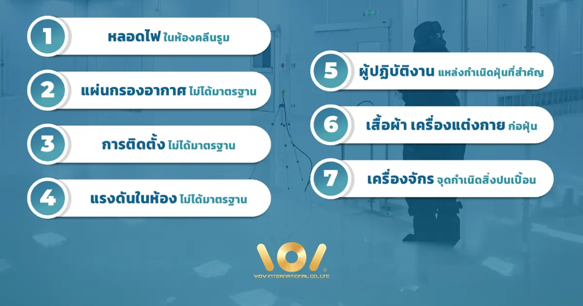 Infographic 7 สาเหตุที่ทำให้การทดสอบห้องคลีนรูมไม่ผ่านมาตรฐาน NEBB