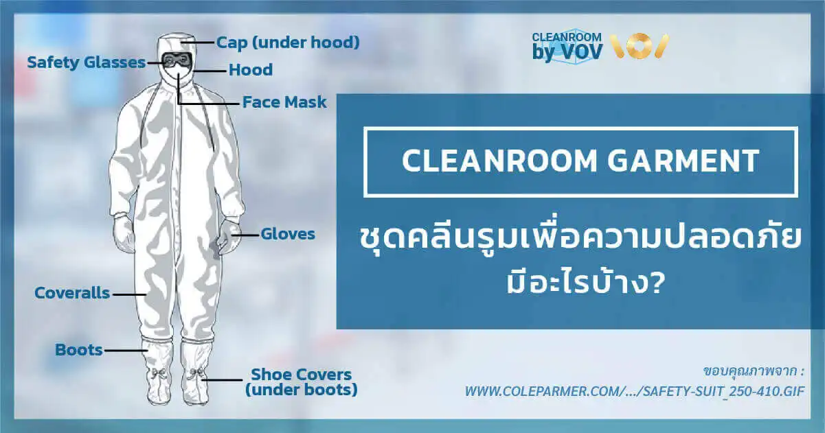 ชุดคลีนรูม (Cleanroom Garment) ครบชุด แสดงส่วนประกอบ Cap Hood Safety Glasses Face Mask Gloves Coveralls Boots