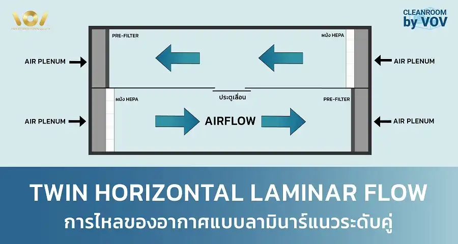 ผังห้องคลีนรูมแบบ Twin Horizontal Laminar Flow