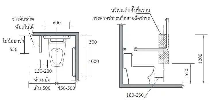 ระยะติดตั้งราวจับห้องน้ำคนพิการ แบบพับเก็บได้ ตามหลัก Universal Design