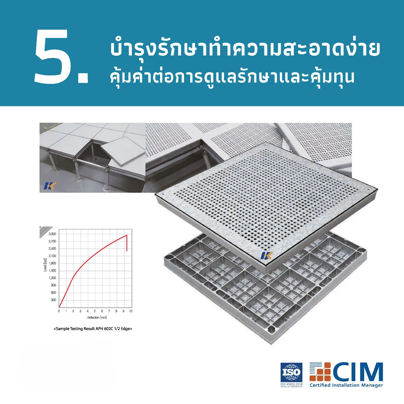 การบำรุงรักษาพื้นยก Raised Floor แบบ Perforated ง่าย ประหยัด คุ้มค่าระยะยาว